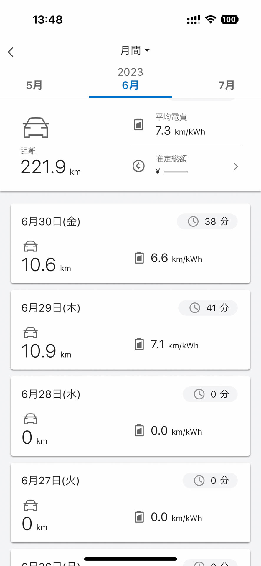 アプリから走行距離と平均電費が見られるのは地味に面白い。7.6km/kWhは超えたいんだよなぁ