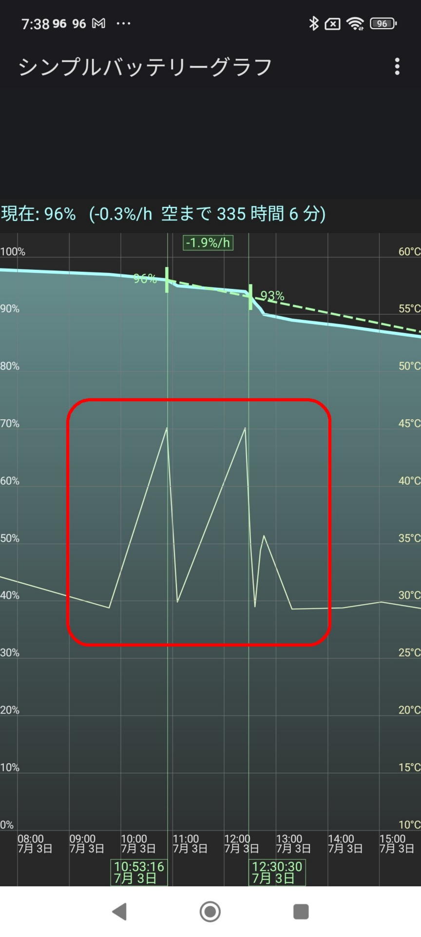 1時間ほどでスマホ内部温度は45度まで急激にアップした。基本的にスマホは内部温度が45度になると様々な操作・動作制限が出てくる。温度測定の為に導入した4つのソフトがほぼ同じ温度を表示したのでBlack Shark FunCooler 3 Proを使って冷却を開始した