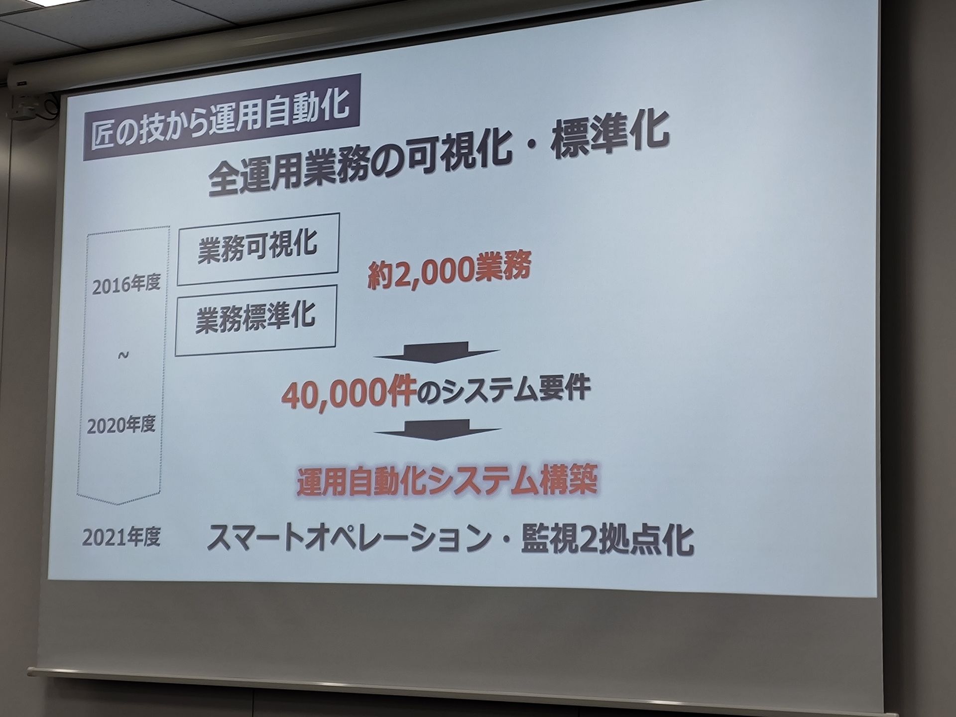 運用の自動化も進められている