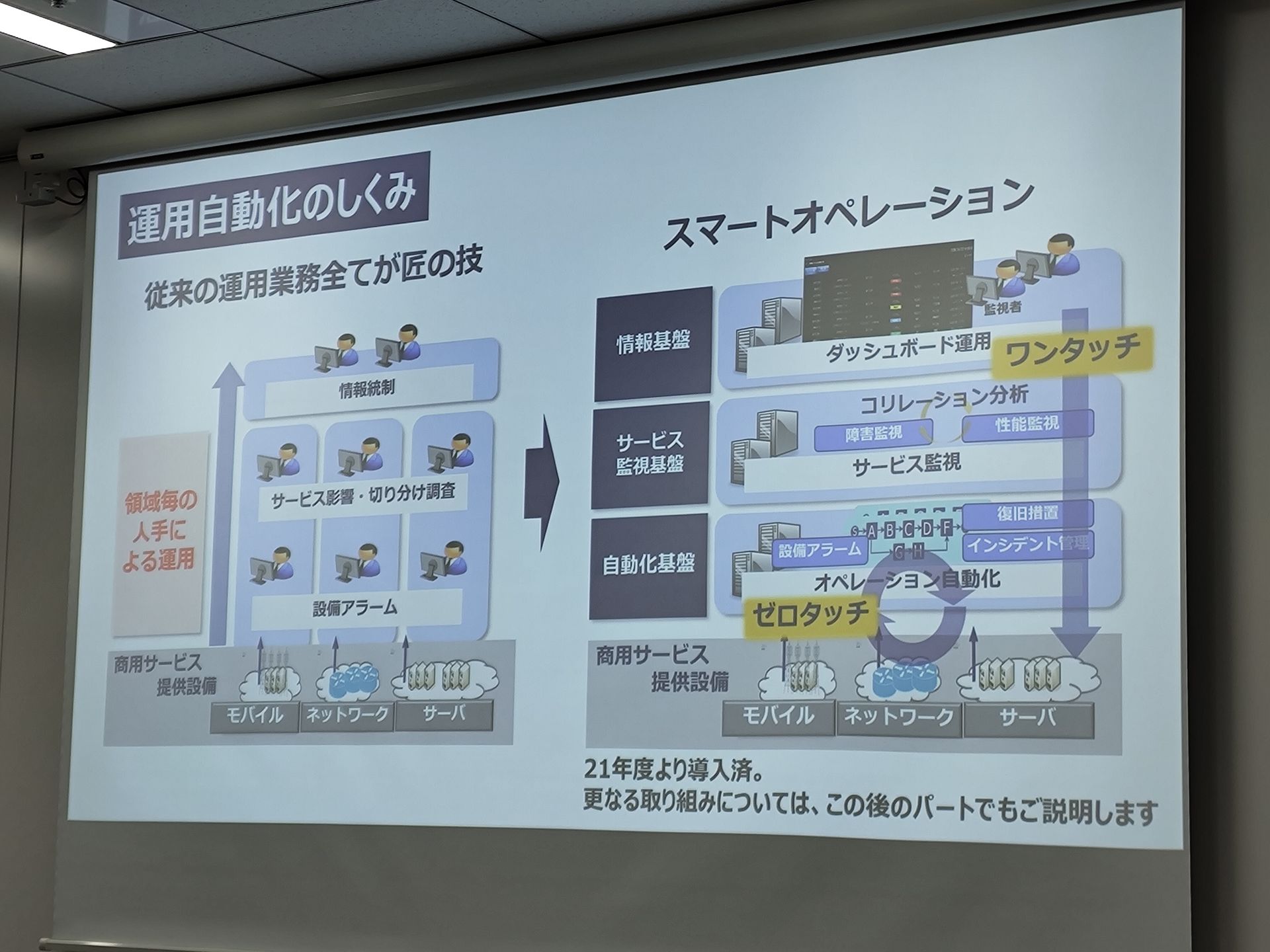 運用の自動化も進められている