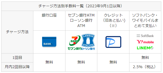 PayPay　お知らせより