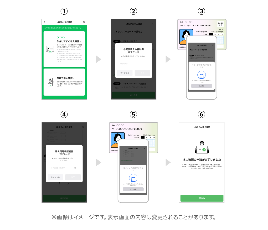 「かざしてすぐ本人確認」機能のフローイメージ