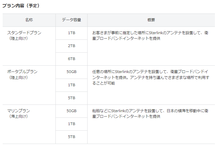 ソフトバンクのプレスリリースより