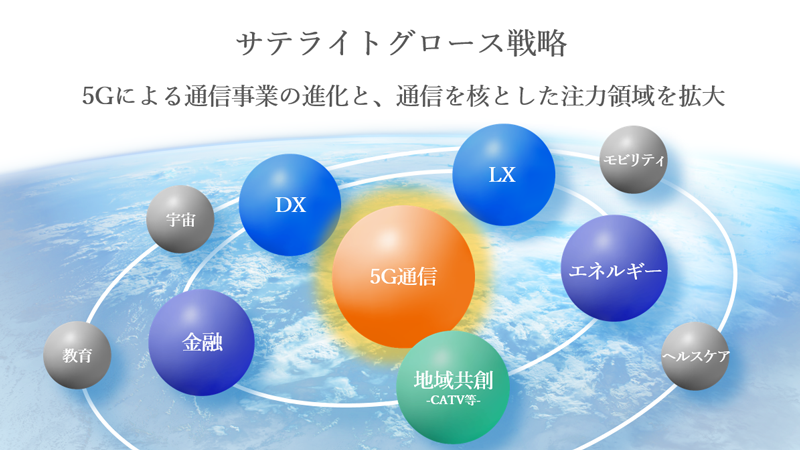 <a href="https://www.kddi.com/corporate/ir/management/target/2023-2025/" class="strong bn" target="_blank">KDDIの中期経営戦略</a>より