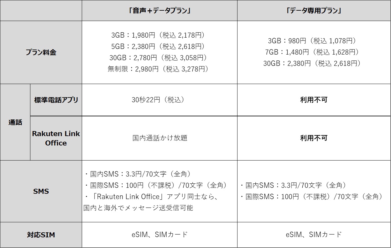 音声通話付きのプランとの比較