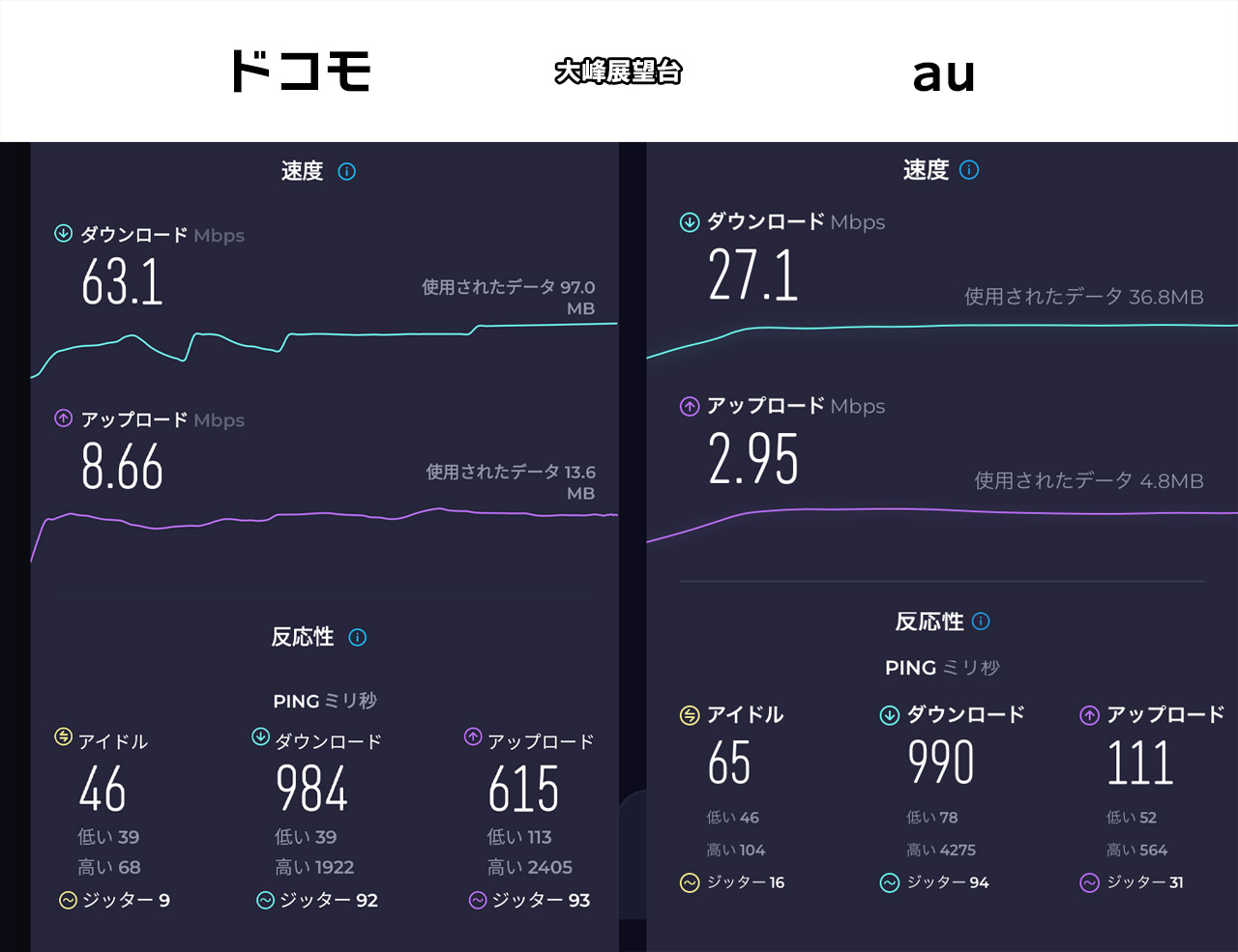 大峰展望台での計測結果