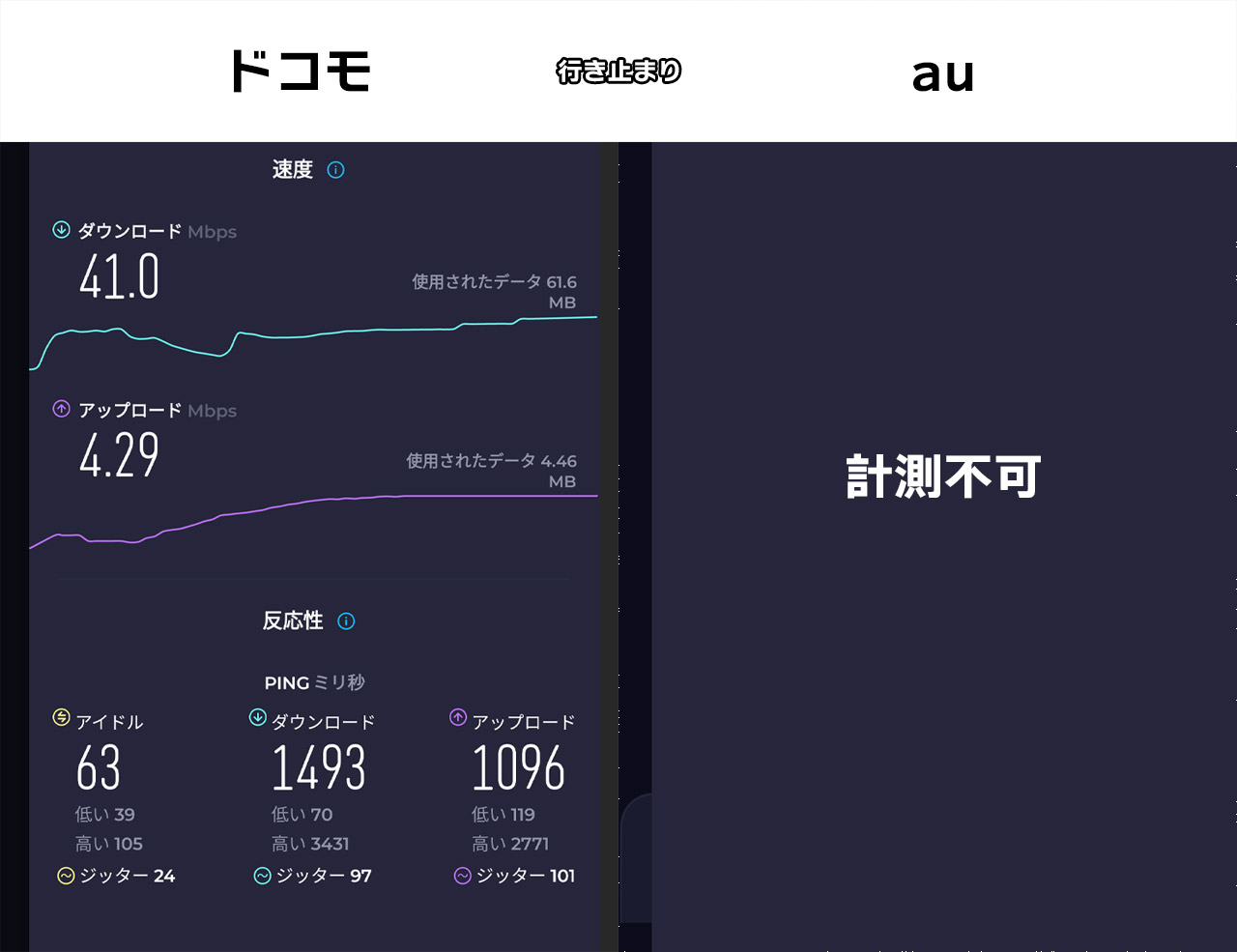頂上付近での計測結果