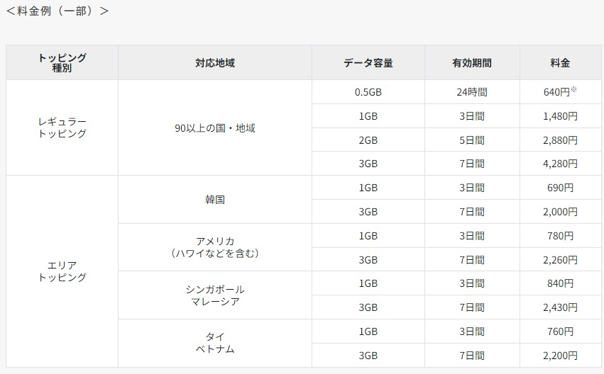 上＝データトッピングの一例。下＝音声通話・SMSの料金一例