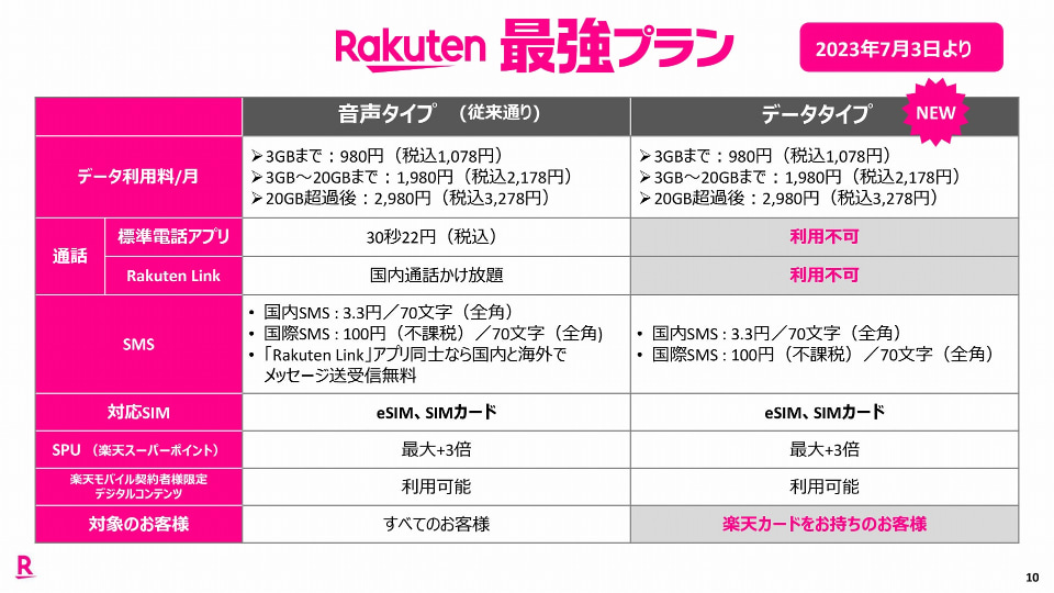 楽天モバイル「最強プラン」データ専用プランが登場、そのメリット 