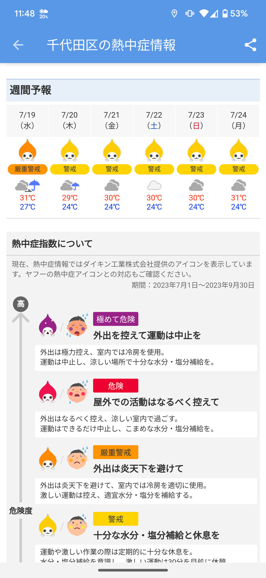 1週間先までの警戒レベルもしっかりチェックしておきたい
