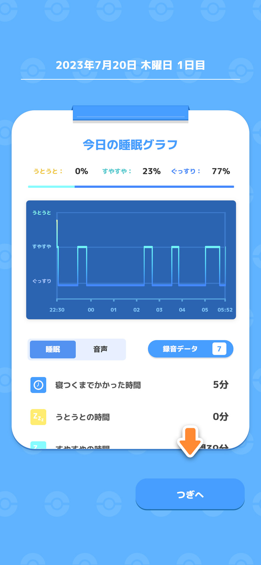 睡眠スコアや睡眠グラフ、睡眠のタイプなど、わかりやすい表現で把握できる