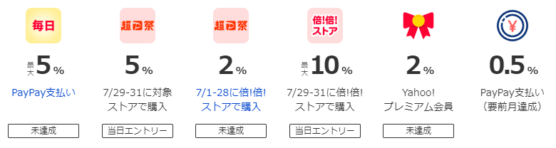 キャンペーンページより