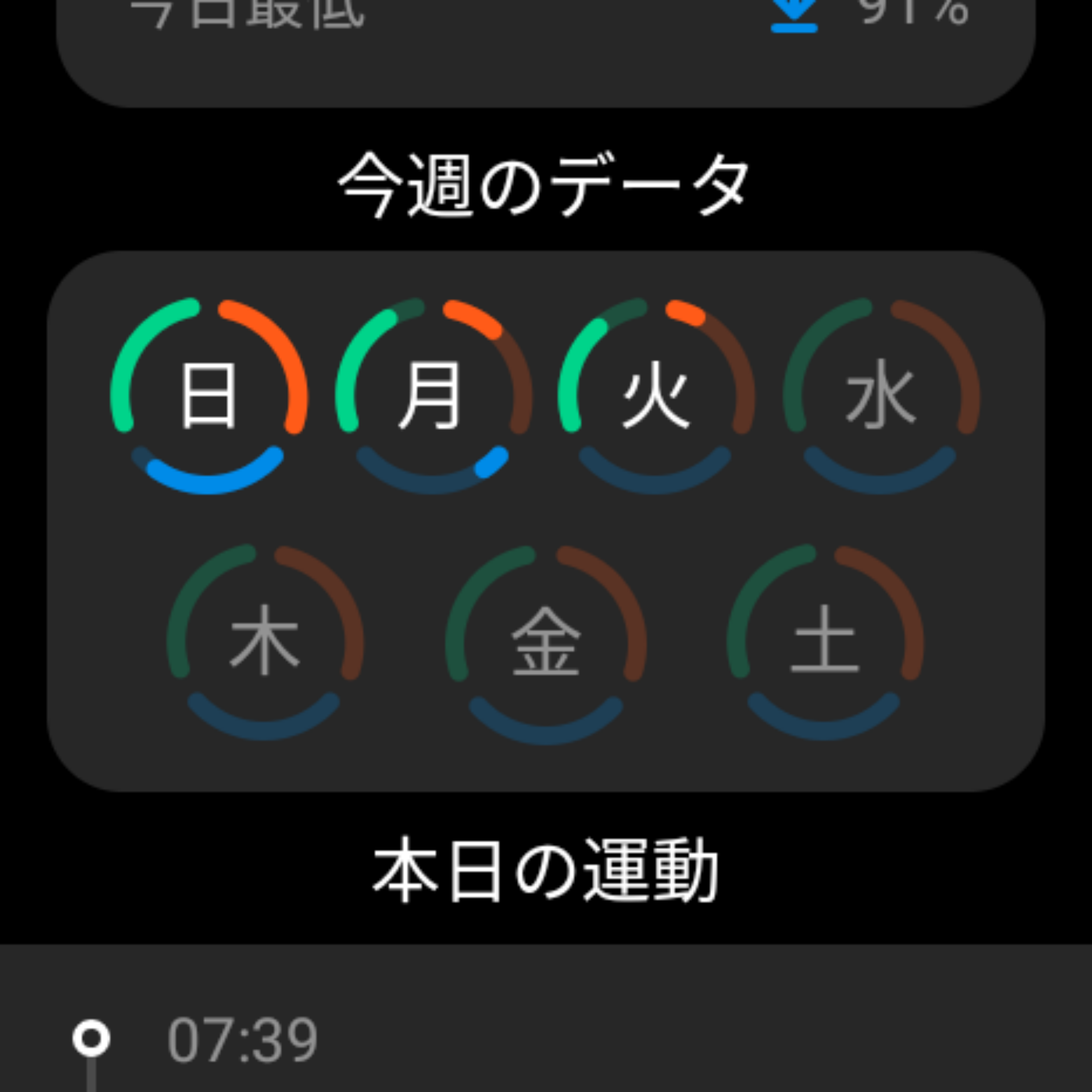 アクティビティを3つの円弧で表示。緑がアクティブ時間、赤が歩数、青がエクササイズの達成率を表す。いつかきれいな円を描ける日が来るのだろうか