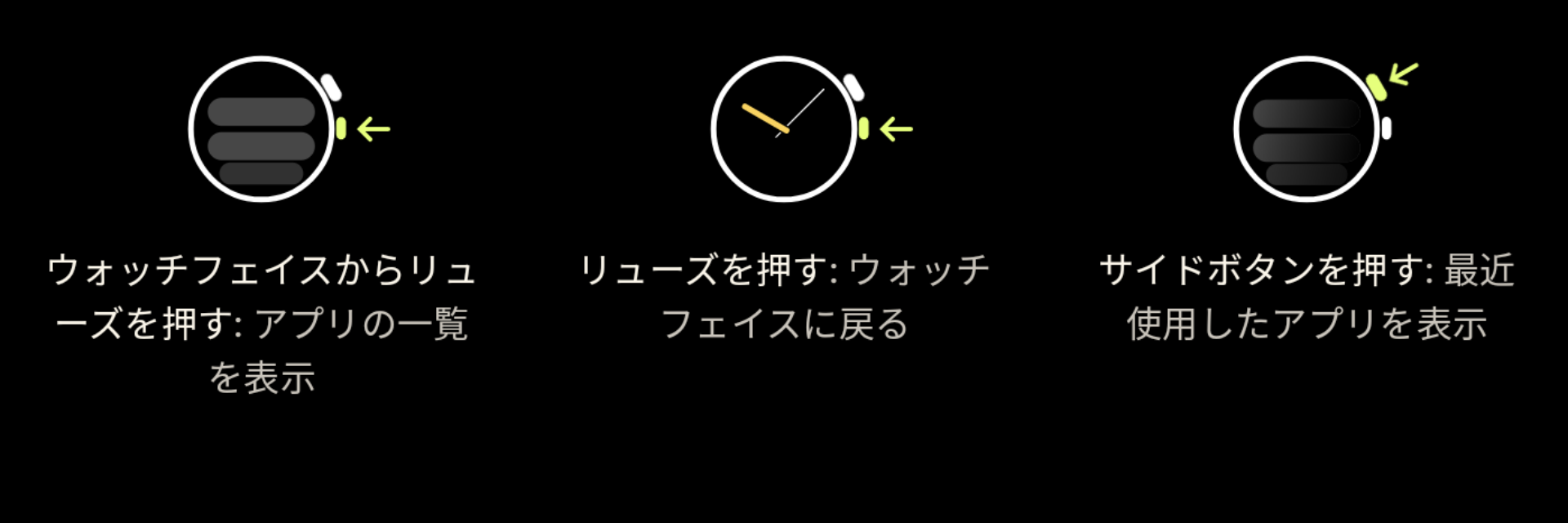 新搭載したボタンの使い方をインストラクションする画面