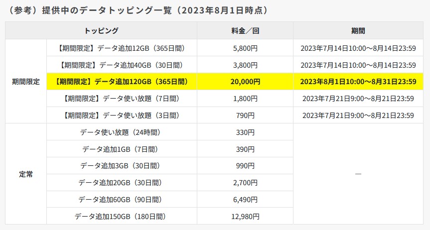 提供中のトッピング（povo2.0案内ページより）