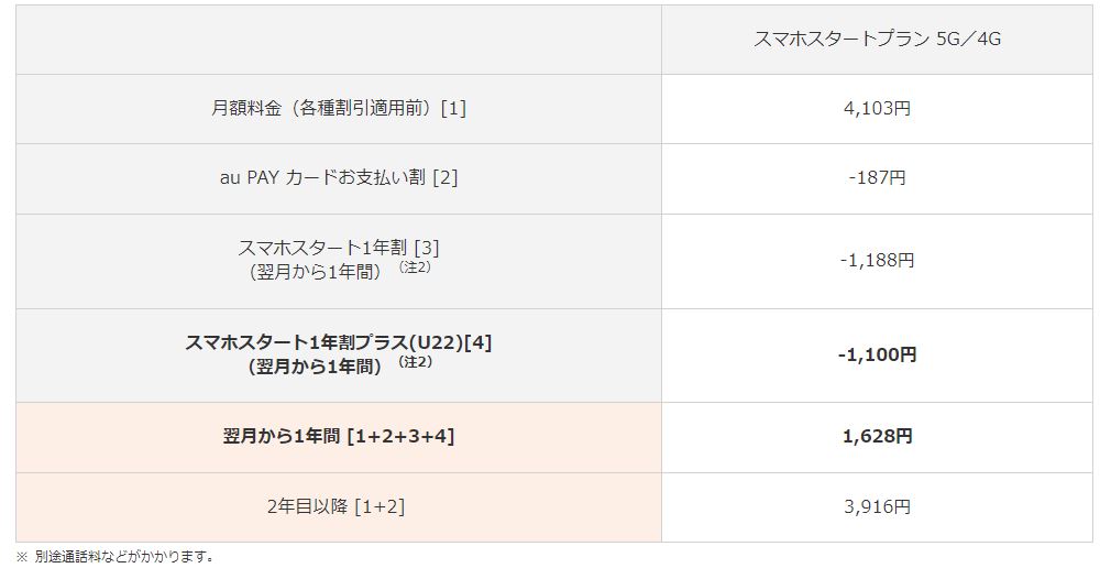 auのWebサイトより
