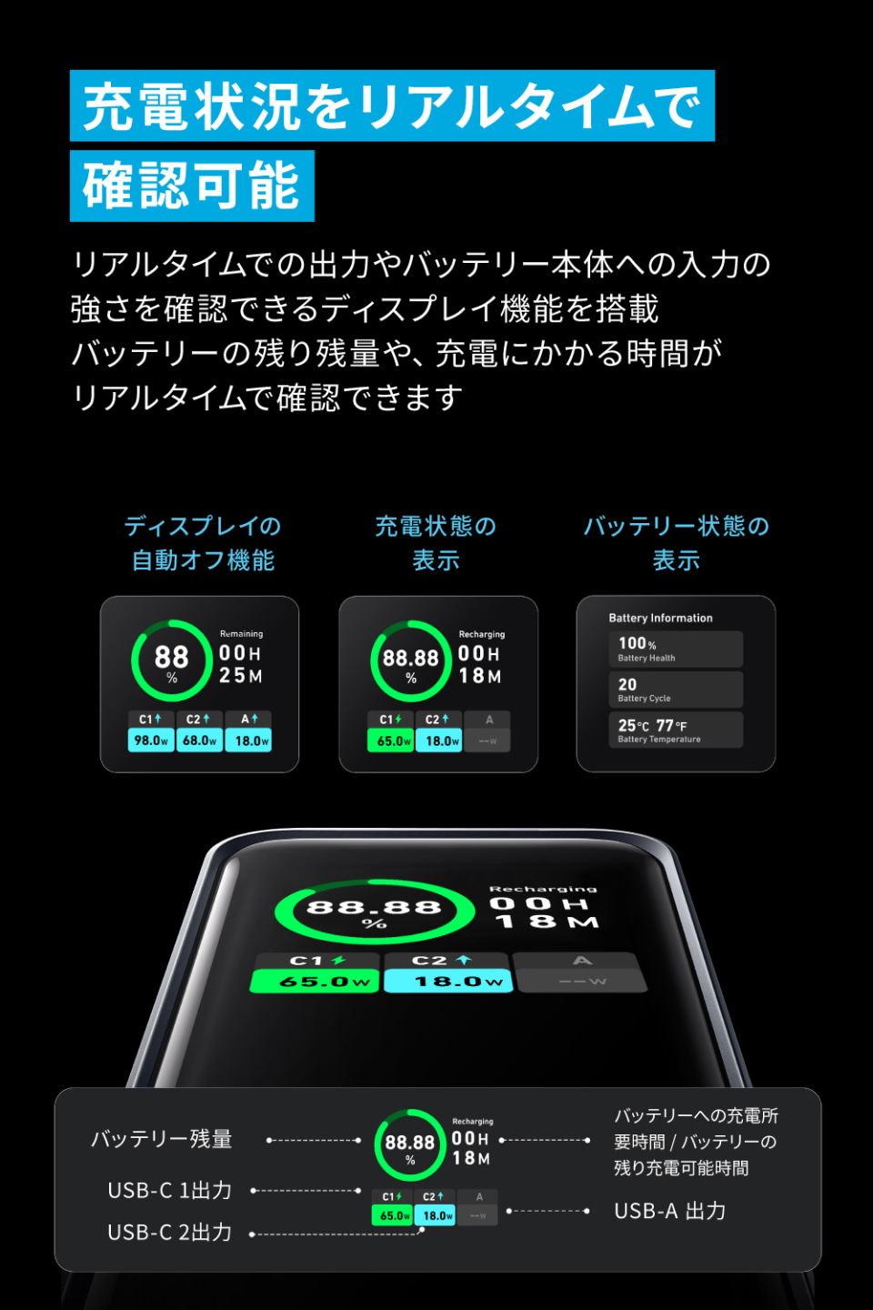 アンカーから「Anker Prime Power Bank (20000mAh, 200W)」本日2日発売