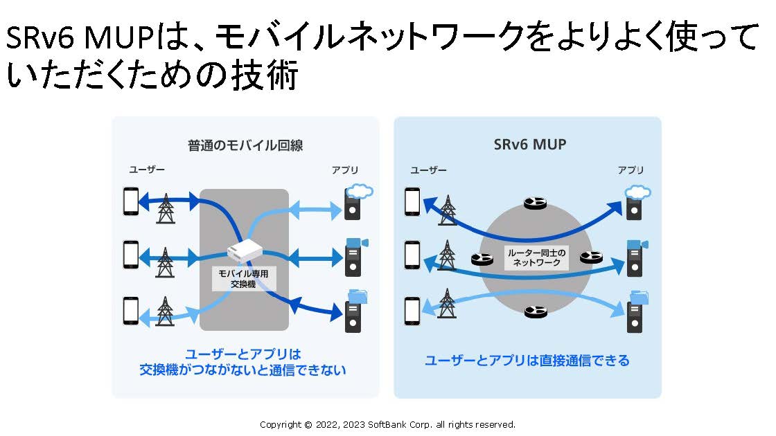 「SRv6 MUP」のイメージ