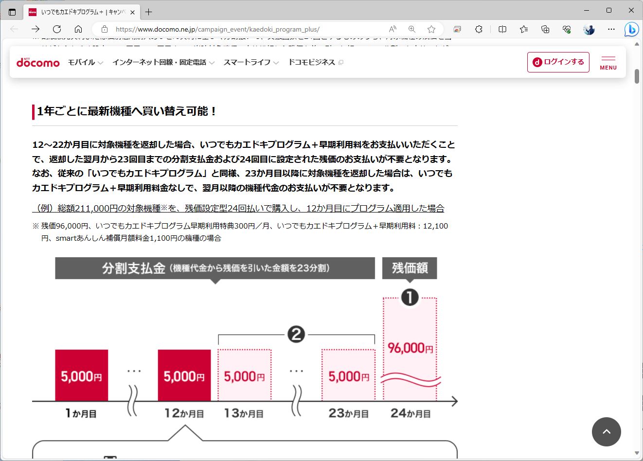12カ月目から22カ月目に端末を返却すると、残価だけでなく、以降の残債もチャラになる。まさに令和の徳政令と言えるプログラムだ