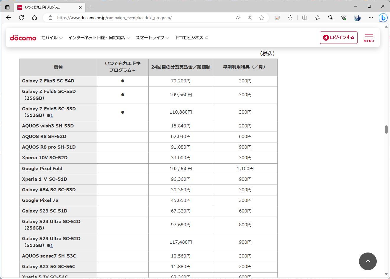 旧プログラムも選択可能だが、早期利用特典が大きく減額されている。2年近く使い続けて、かつsmartあんしん補償が不要な場合の選択肢と考えておけばいいだろう