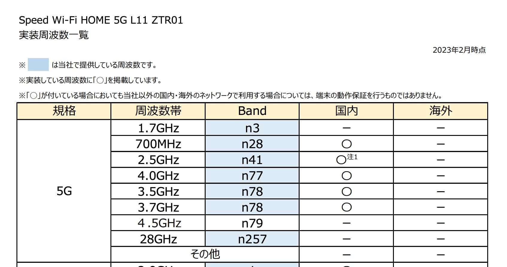 「Speed Wi-Fi HOME 5G L11 ZTR01」対応周波数帯（5G）