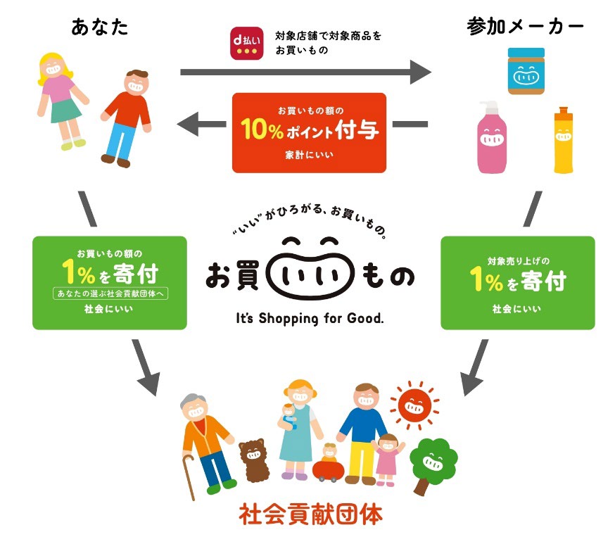 寄付までのイメージ