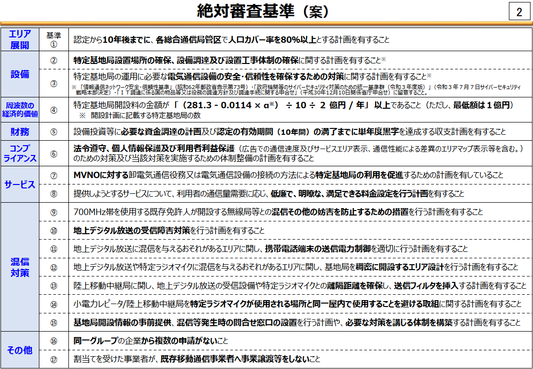 有識者会合でまとめられた絶対審査基準