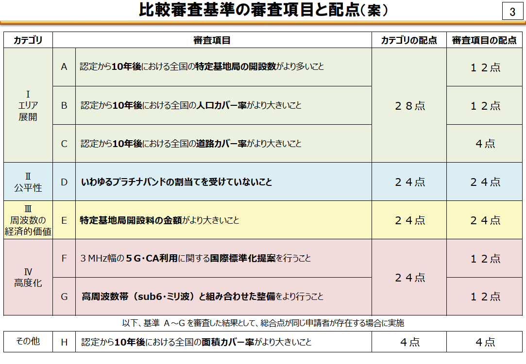 こちらは比較審査時の項目