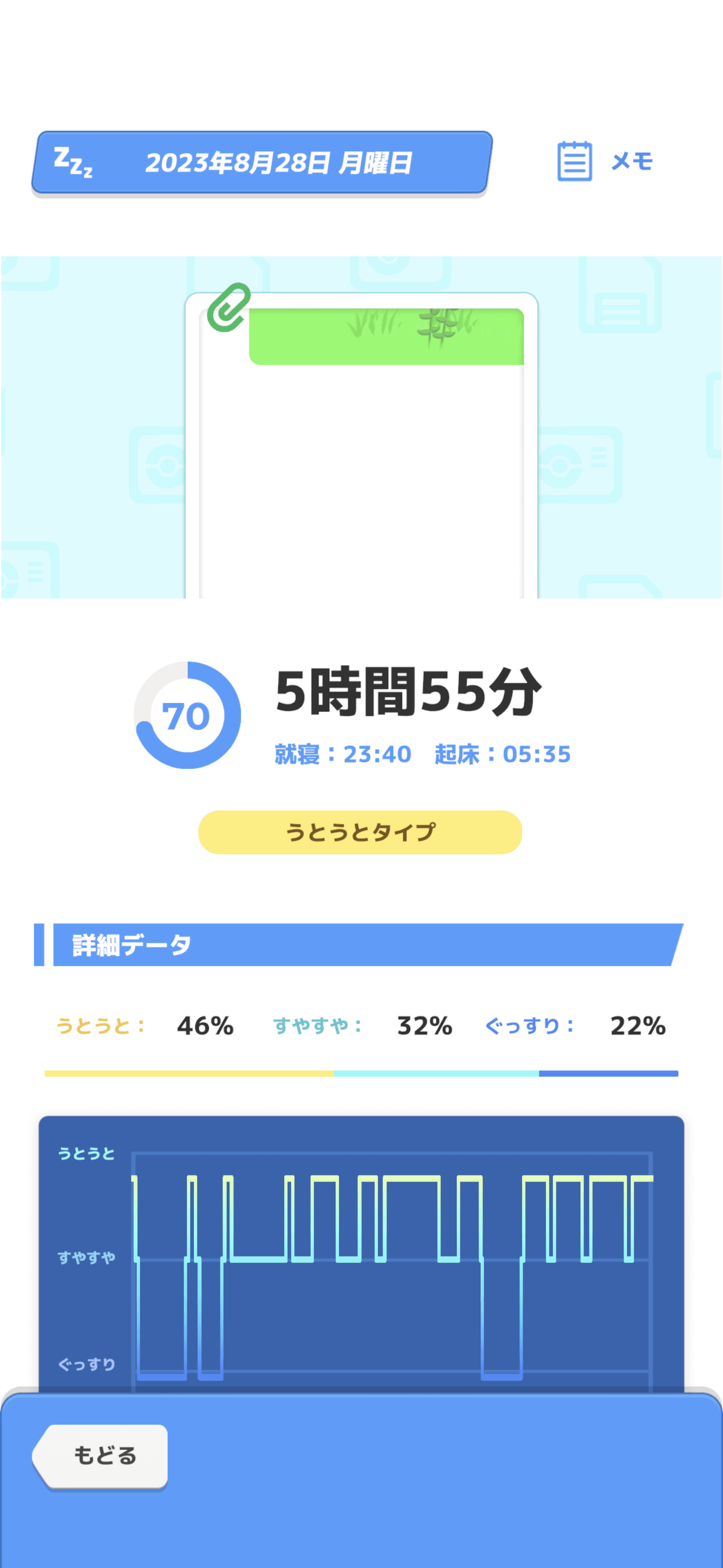 睡眠データは結構細かくわかる（5時半くらいに目が覚めて計測を止めてしまいましたが、そのあと追加で3時間くらい寝ました）