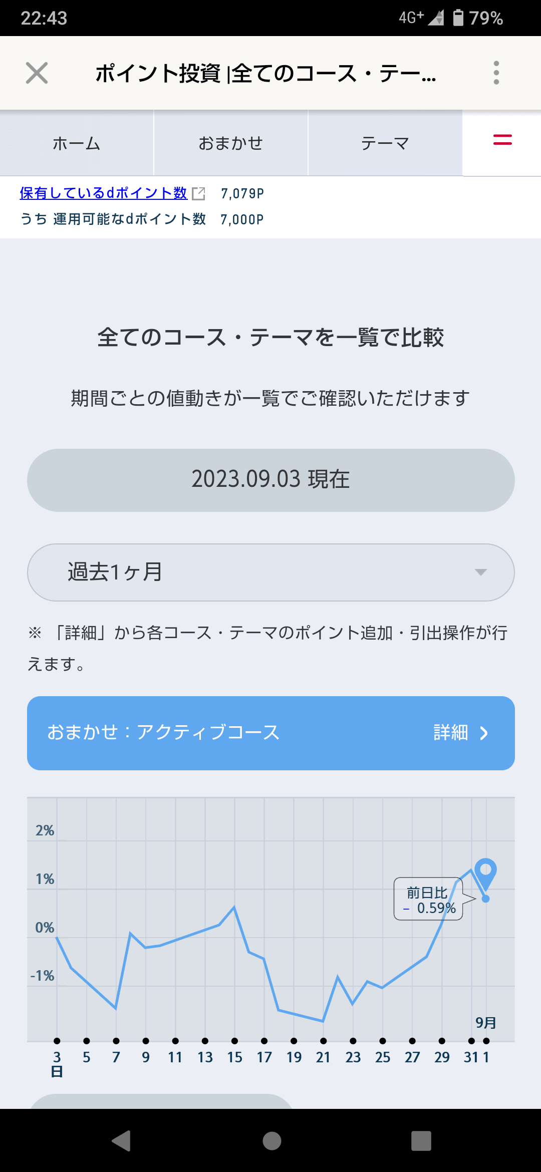 全コース、テーマの損益グラフを確認できるので、ここ1年の値動きが良い「日経平均株価」を選択しました。