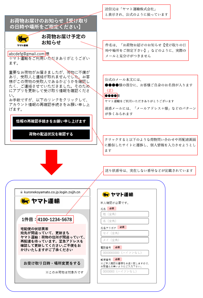 メール文面の例