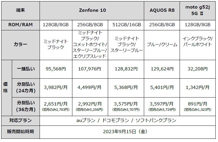 mineoから「Zenfone 10」「AQUOS R8」「moto g52j 5G II」、15日発売