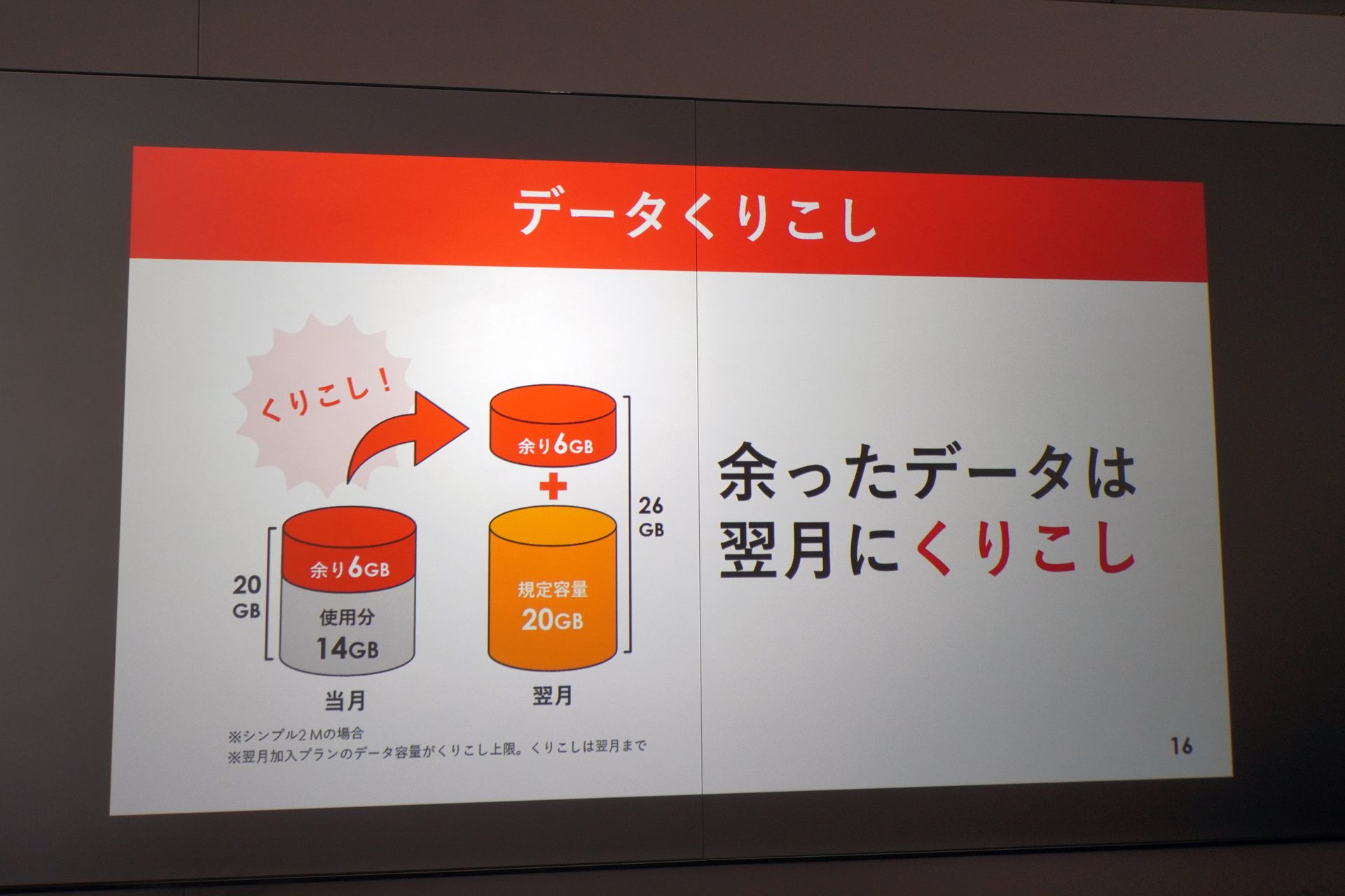 くりこしや、プラン変更先取りプログラムといった現行プランで好評なサービスは継続する