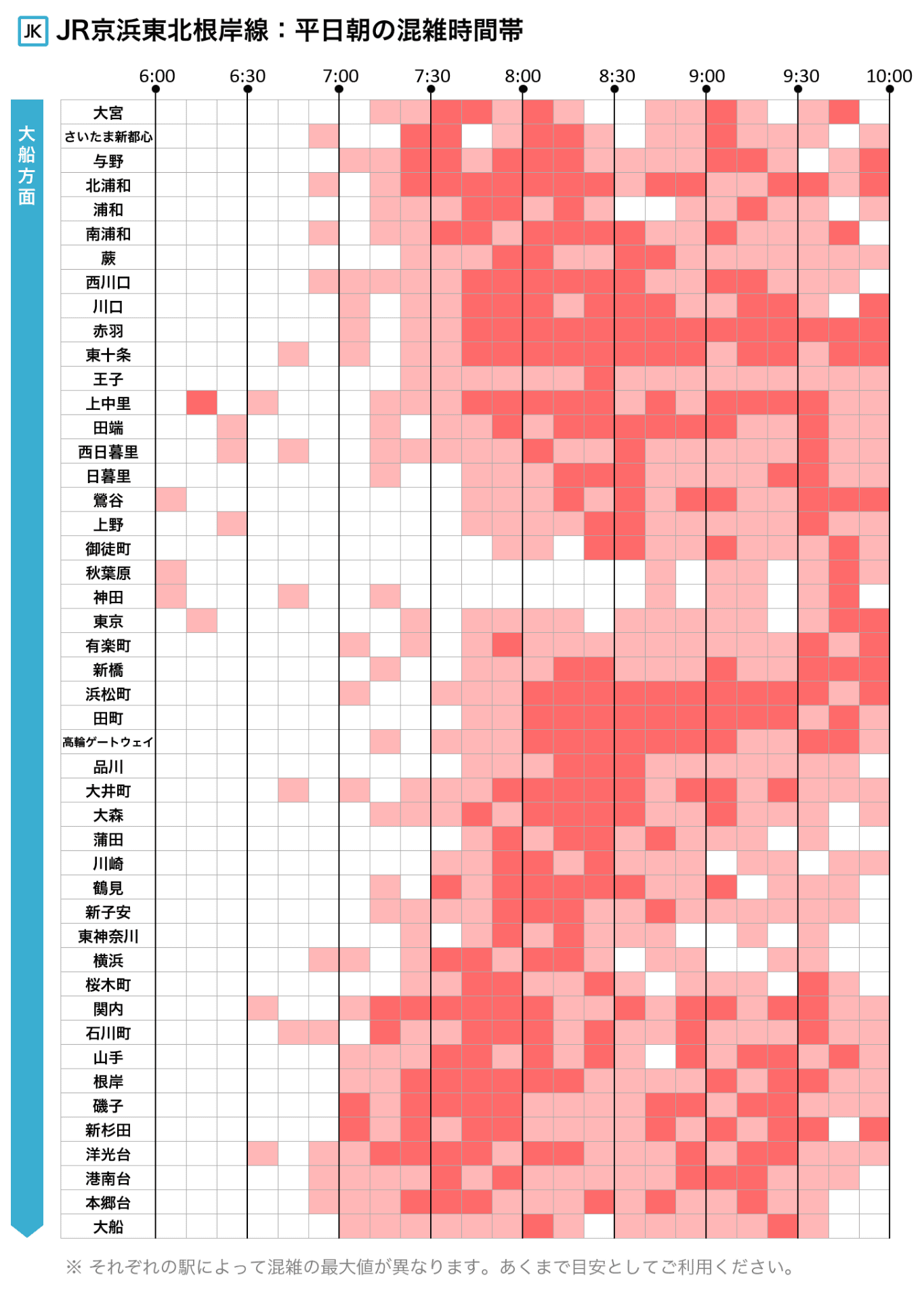 京浜東北根岸線