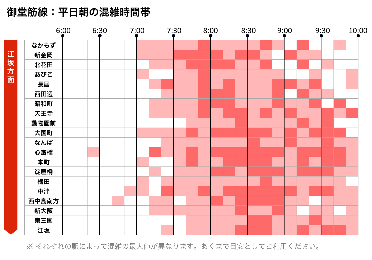 大阪メトロ御堂筋線
