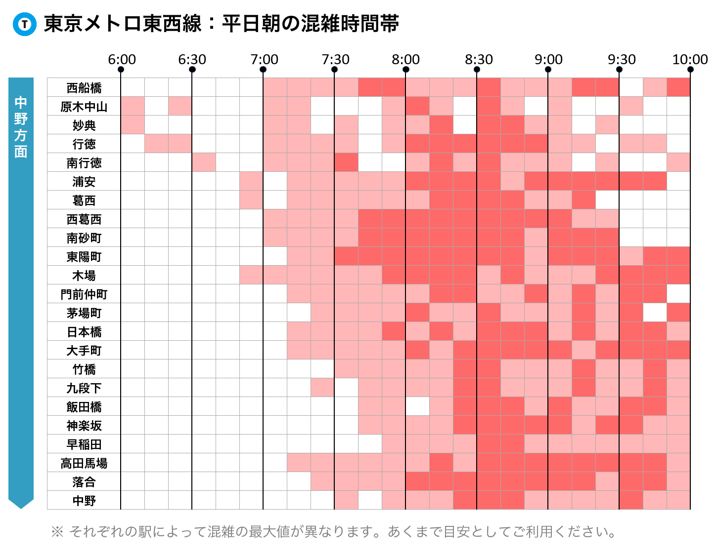 東京メトロ東西線
