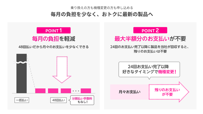24回目の支払い終了後、端末を返却すると残りの支払いは不要となる