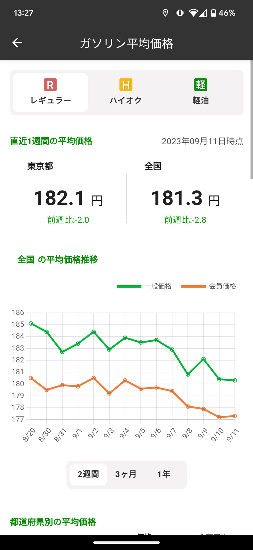 全国や都道府県別のガソリン価格推移の把握も可能