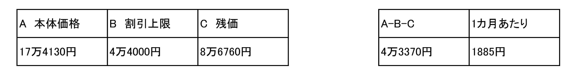 4万4000円割引を適用した場合の価格例