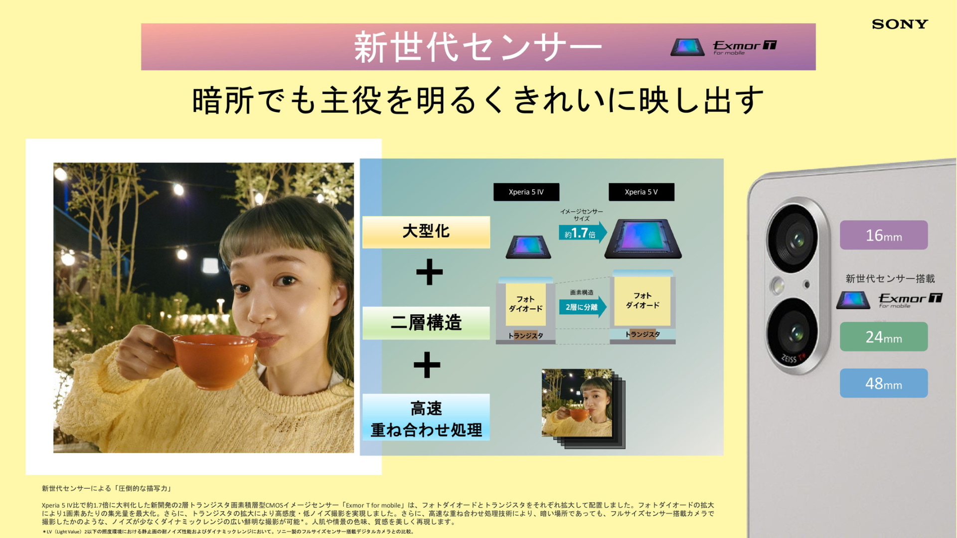 グローバル版発表時の資料（以下同）