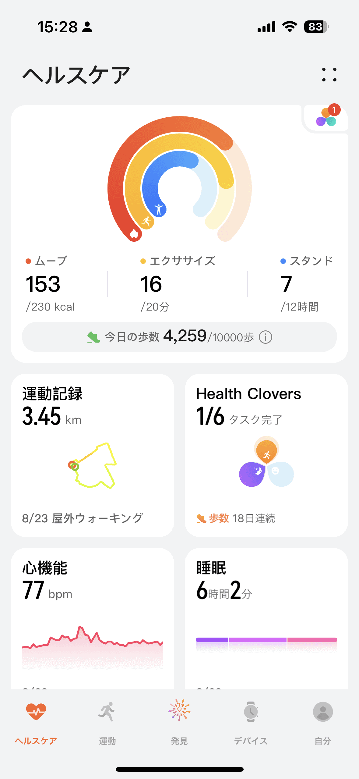 ウォッチで測定された結果は「HUAWEI ヘルスケア」アプリで確認できる