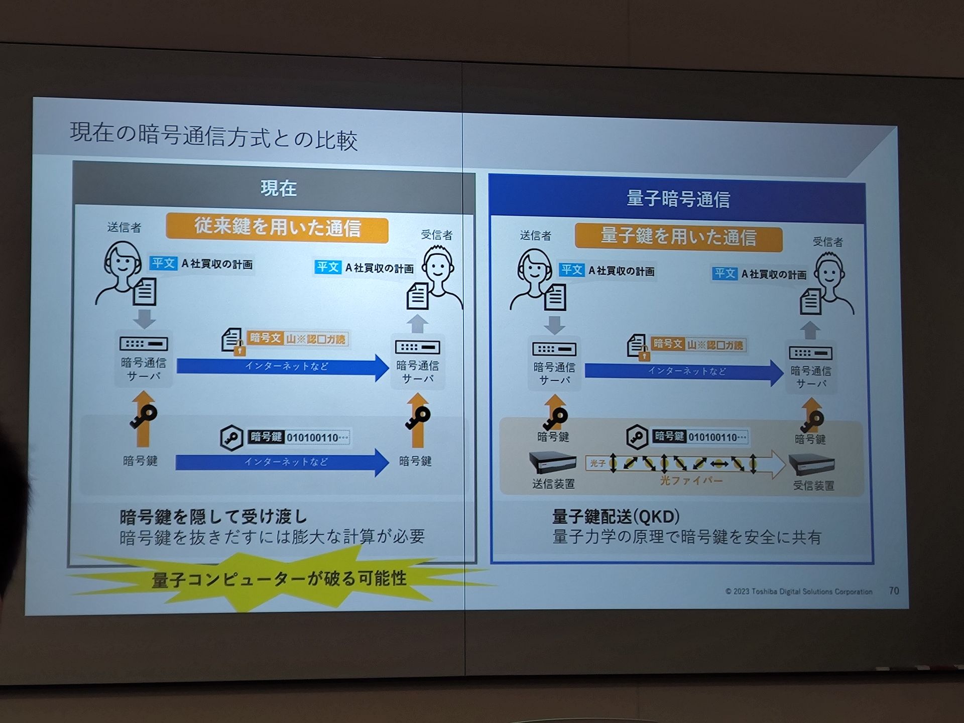 東芝デジタルソリューションズ シニアフェローの村井信哉氏によるプレゼンテーションより