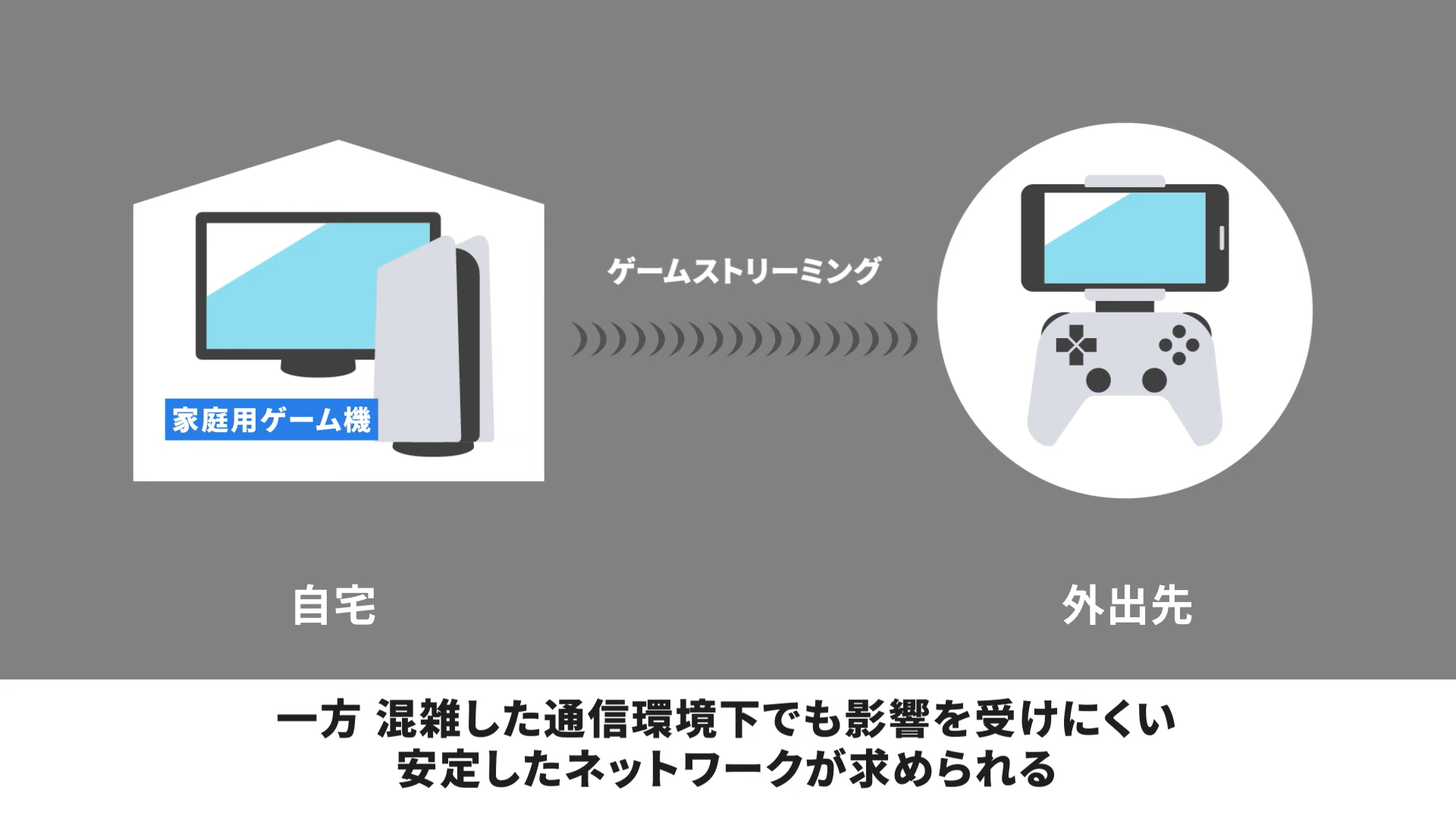 混雑した環境下では、ゲームプレイにも支障がでる
