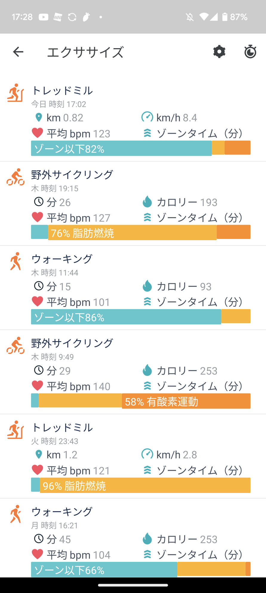 Fitbitアプリで1週間のアクティビティ記録をチェック