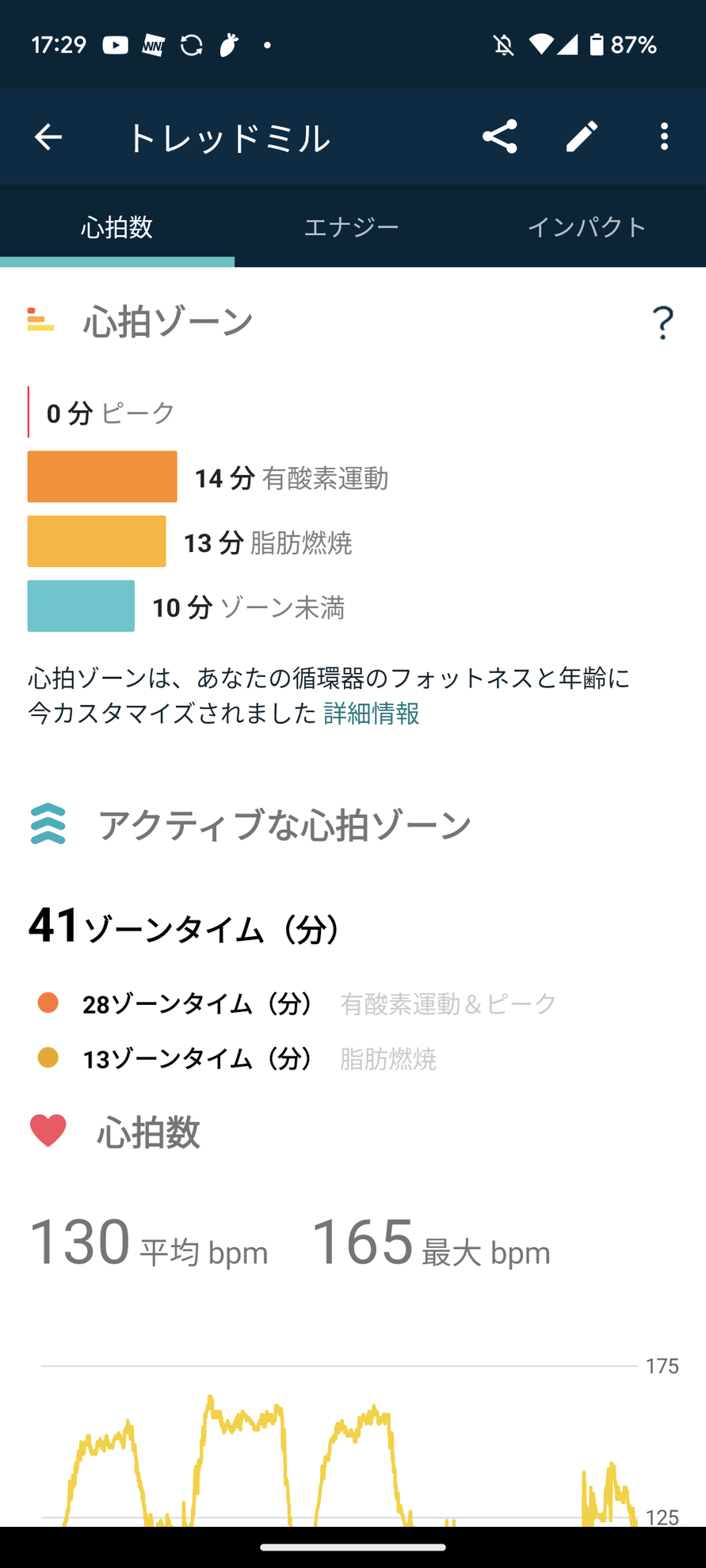 アクティビティの詳細も確認できます