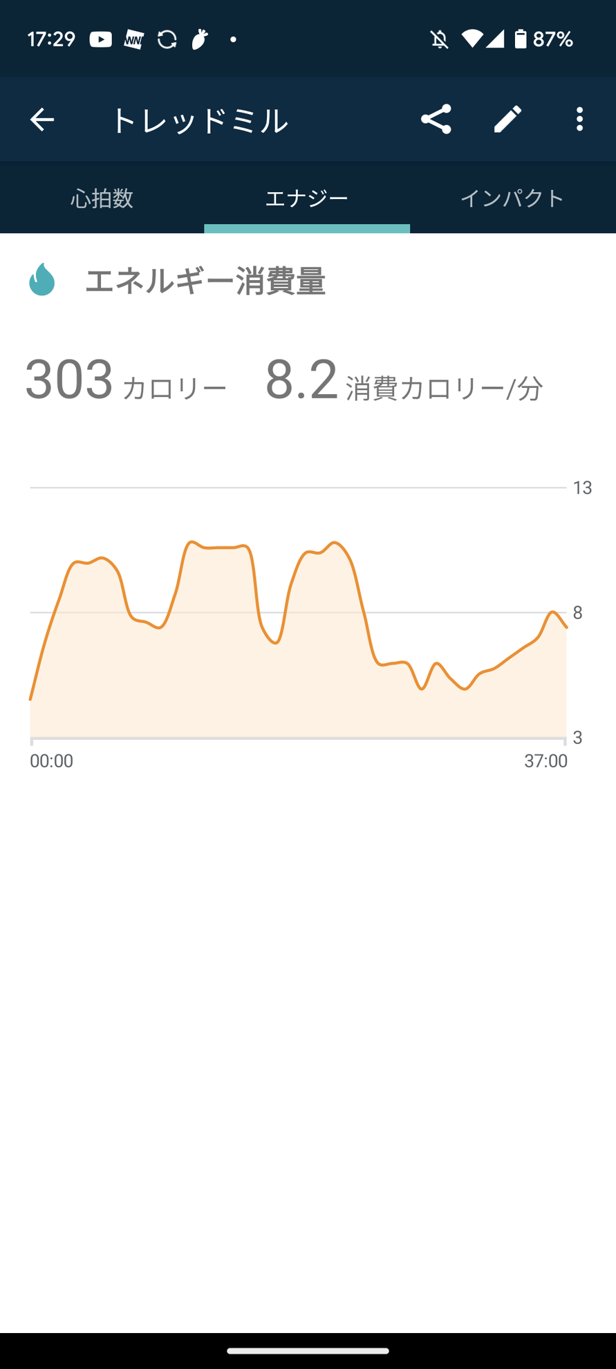 ダイエットする人には気になるカロリー消費量も