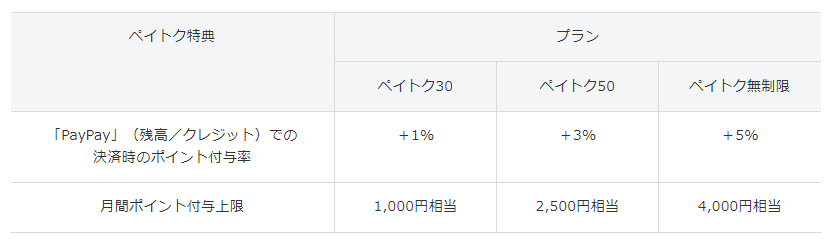 特典一覧（ソフトバンクリリースより）