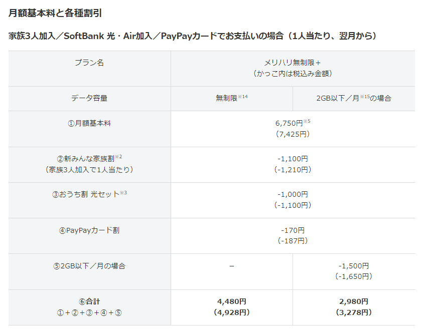 料金イメージ（ソフトバンクリリースより）