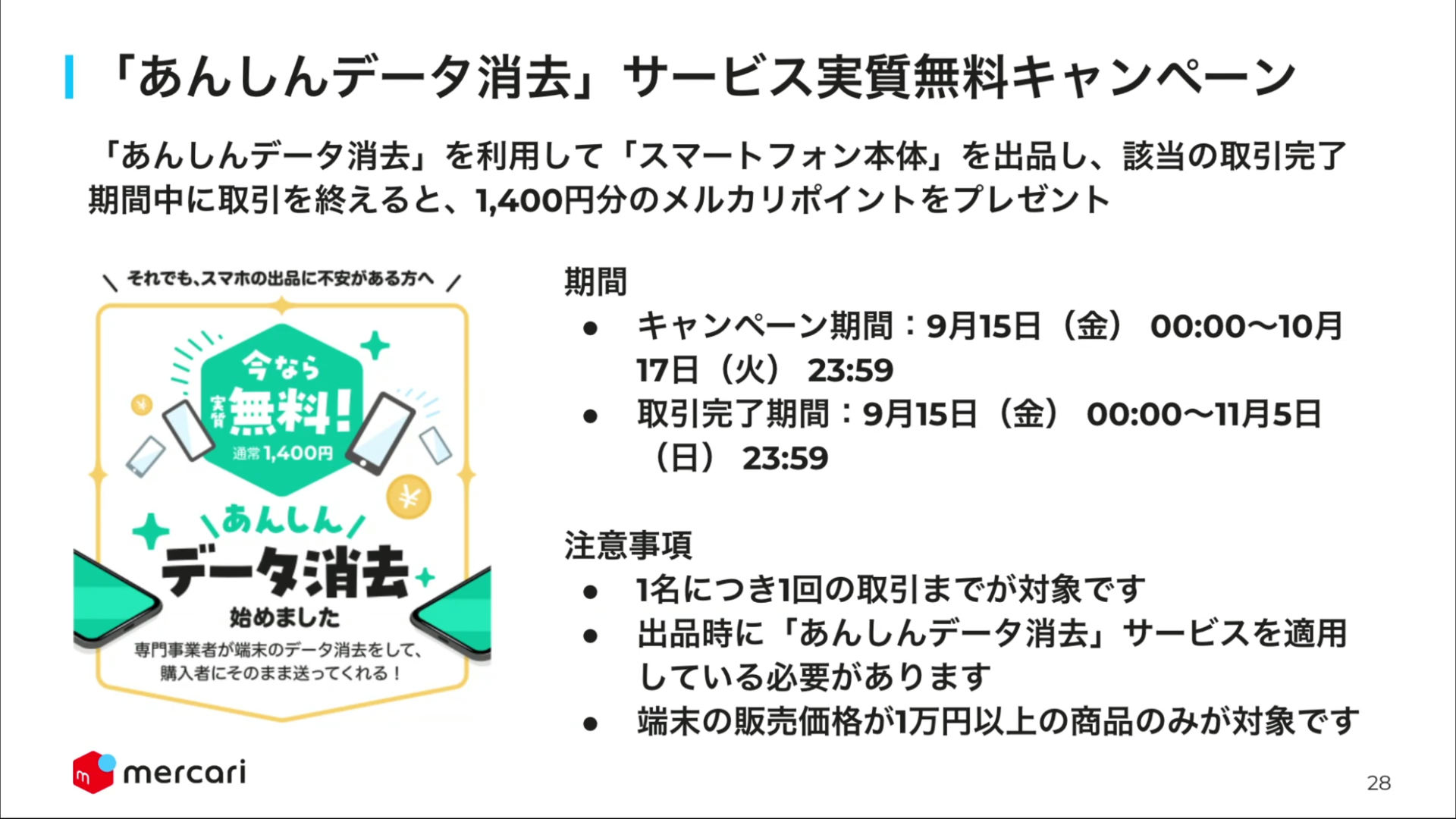 データ消去サービス実質無料キャンペーンに加え、スマホの出品で30%還元（1000円分まで）を受けられるキャンペーンも実施中。流通額が上がる、9月、10月ならではだ