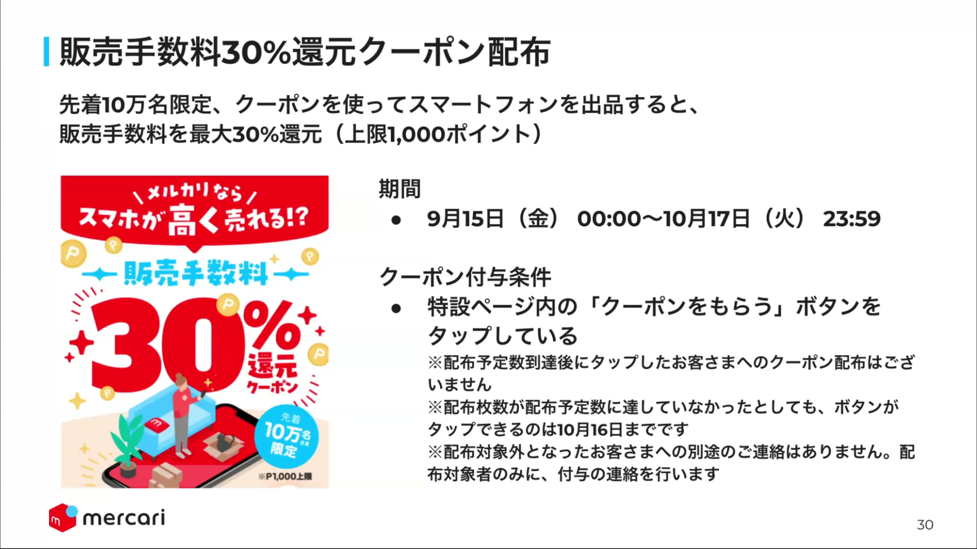 データ消去サービス実質無料キャンペーンに加え、スマホの出品で30%還元（1000円分まで）を受けられるキャンペーンも実施中。流通額が上がる、9月、10月ならではだ